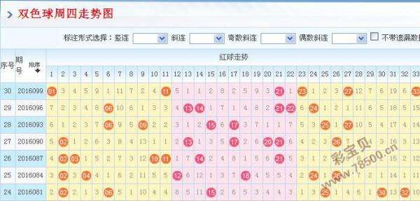 双色球全部最新版超长走势图_双色球最近综合走势图超长版