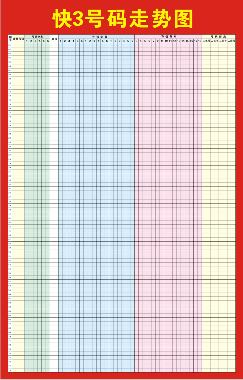 吉林快3138期走势图_吉林快三今日预测22期