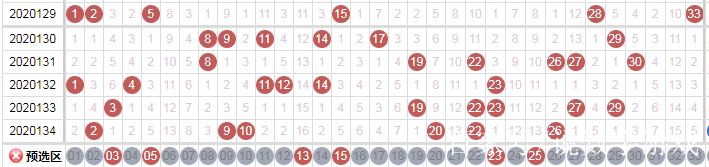 双色球167期走势图_双色球走势图270期