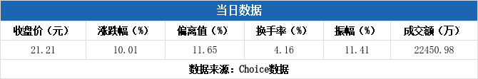 克来机电今日走势如何_克来机电 股票最新消息