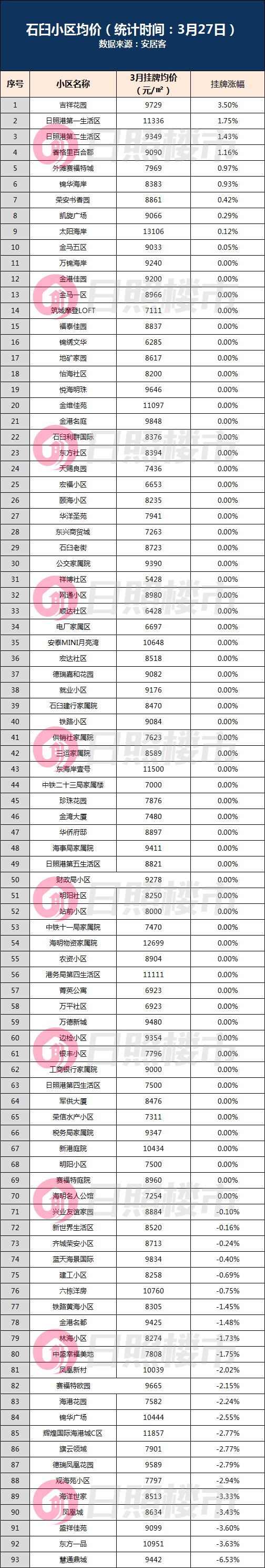 岚山二手房的房价走势_岚山二手房的房价走势图