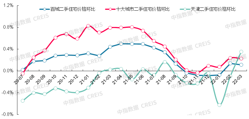 2022杭州房价走势图_杭州房价走势2020房价走势图