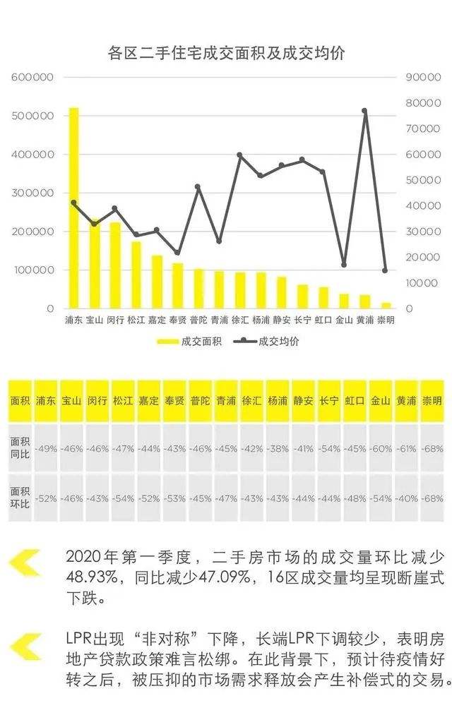 上海2020二手房价走势_上海二手房价走势最新消息2020