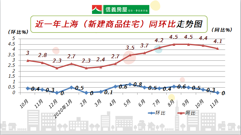 上海2020二手房价走势_上海二手房价走势最新消息2020