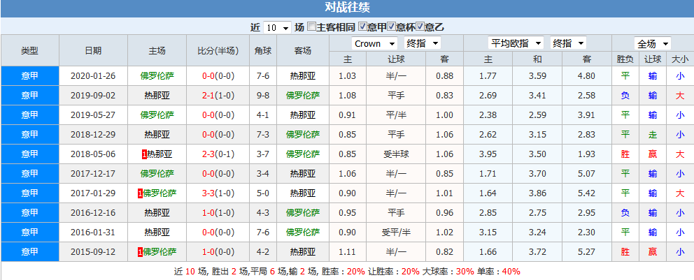 足球赚概率_足球怎么买赢得概率才会大