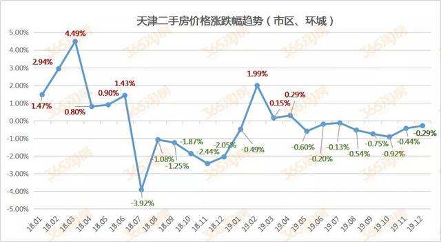 慈溪市2020年房价走势_慈溪市2020年房价走势如何