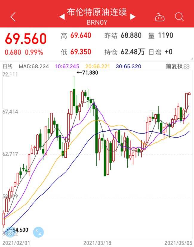 实时原油走势图实时行情_实时原油走势图新浪财经