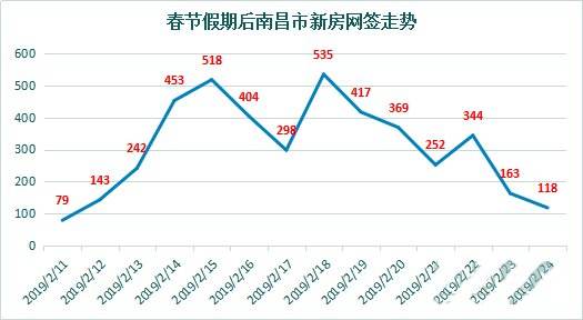 江西南昌房价走势预测10年内_江西南昌房价走势最新消息