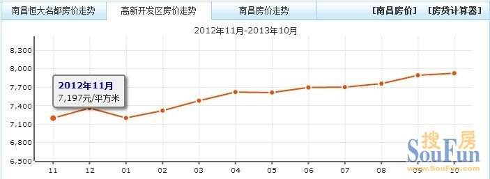 江西南昌房价走势预测10年内_江西南昌房价走势最新消息