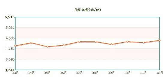 咸阳房价未来走势分析_咸阳房价未来走势分析图