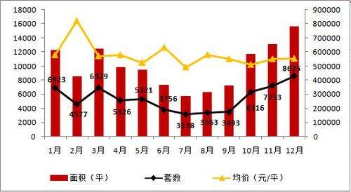 海口未来五年房价走势_海口未来五年房价走势图