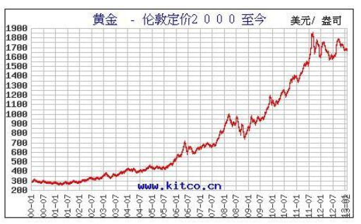 今日黄金价格分析走势_今日黄金价格分析走势图