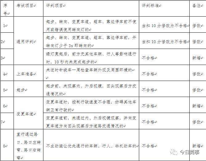 科目三安全文明常识多久可以约考_科目三考完安全文明多久可以考