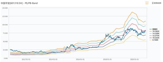 2022中国平安股票走势_2022中国平安股票走势图