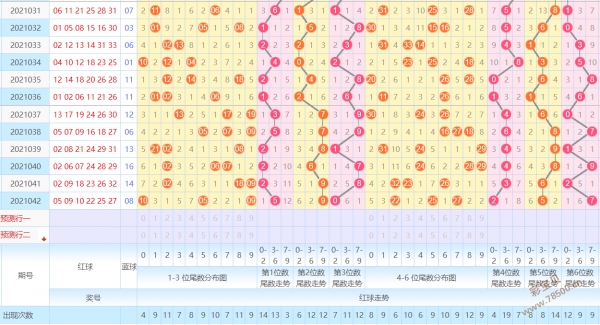 双色开奖走势图浙江3表图_双色球所有开奖号码走势图浙江风采网