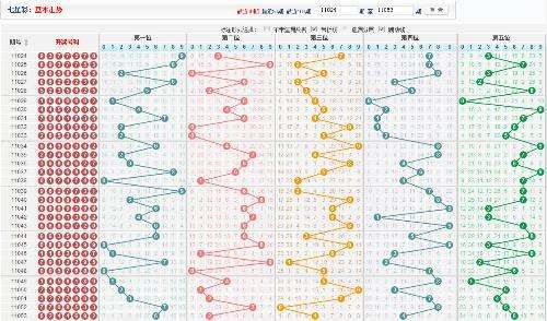 最新七星彩规律走势图4月8号_七星彩走势图综合版新浪网