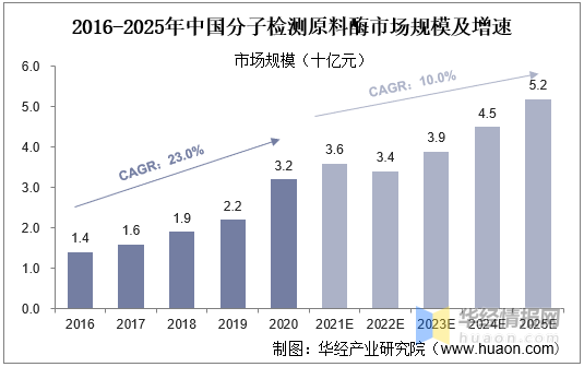 核酸检测板块后期走势_核酸检测板块后期走势如何