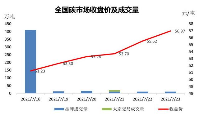 裂解碳九股票走势分析_碳九价格走势