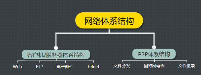 p2p服务器如何搭建_如何实现p2p