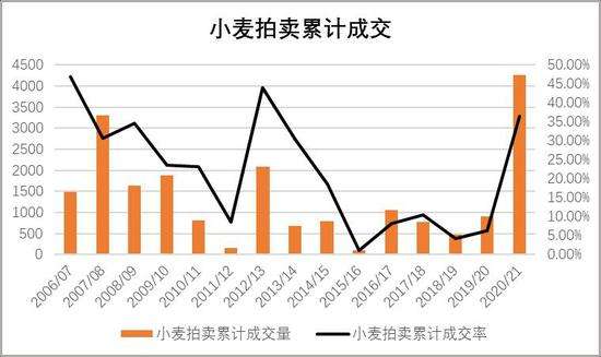 2020年小麦期货走势图_2020小麦价格走势图