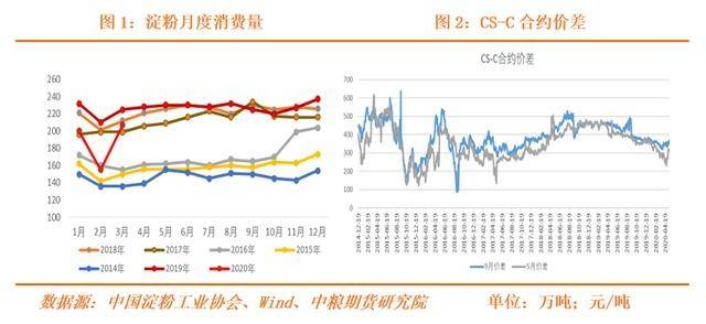 2020年小麦期货走势图_2020小麦价格走势图