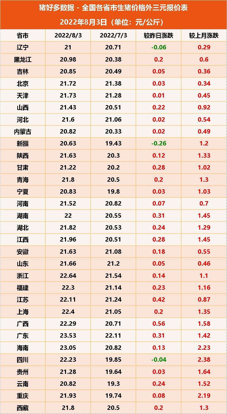 今日白银生猪价格走势_白银价格走势今日行情