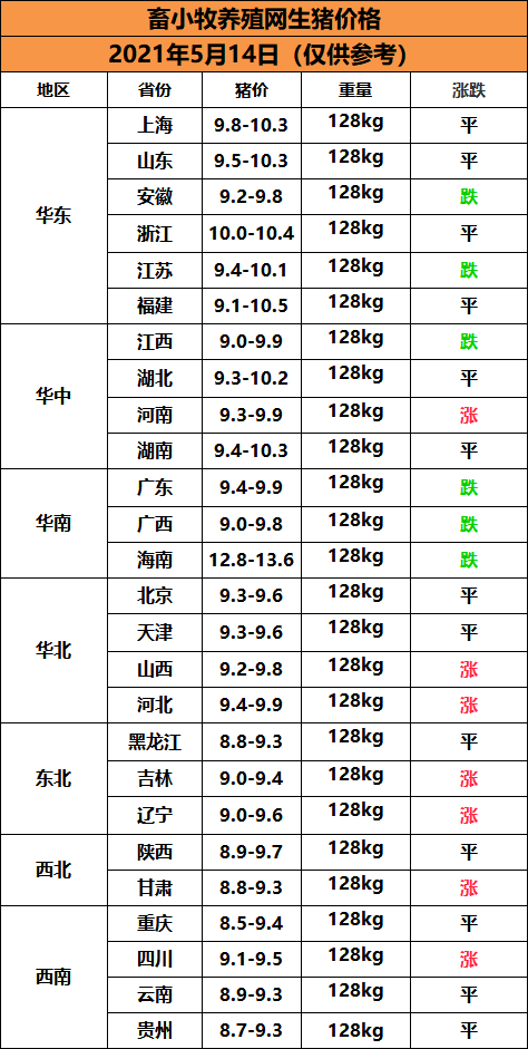 今日白银生猪价格走势_白银价格走势今日行情