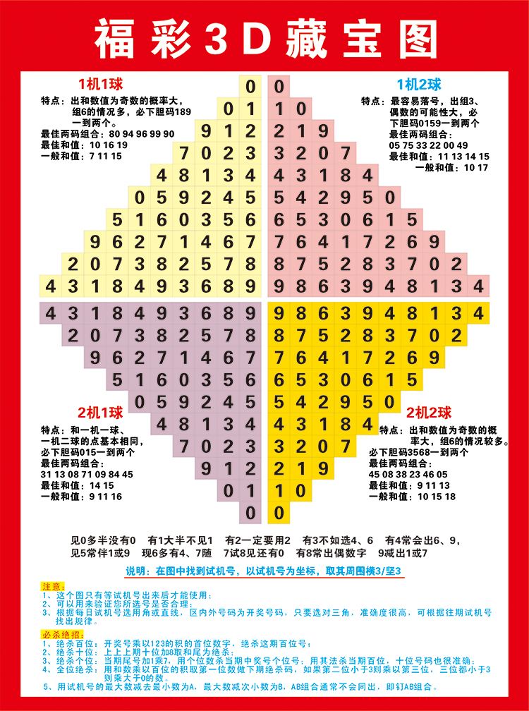 3d开奖结果走势图连线带100期_最近3d开奖结果走势图连线1000期开奖结果