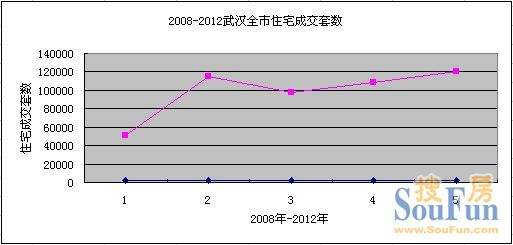 湖北快三走势图分布图图表_湖北快3走势图分布图 图表