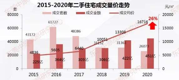 东莞2017年房价走势_东莞房价2018最新价格走势