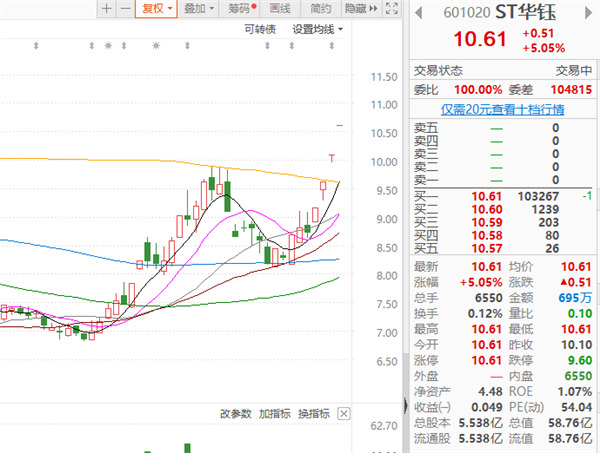 2017锑走势分析图_锑价走势分析