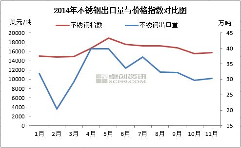 2018不锈钢价格走势图_2017年不锈钢价格走势