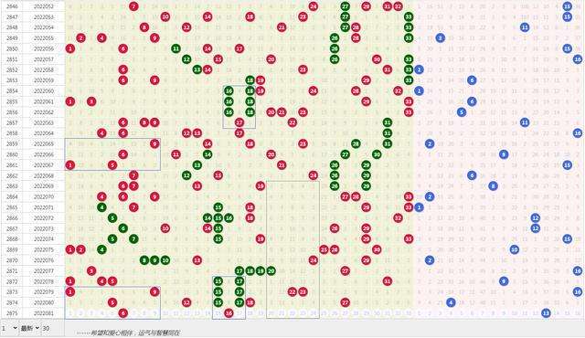 双色球第3位振幅走势图表_双色球红球第三位振幅走势图