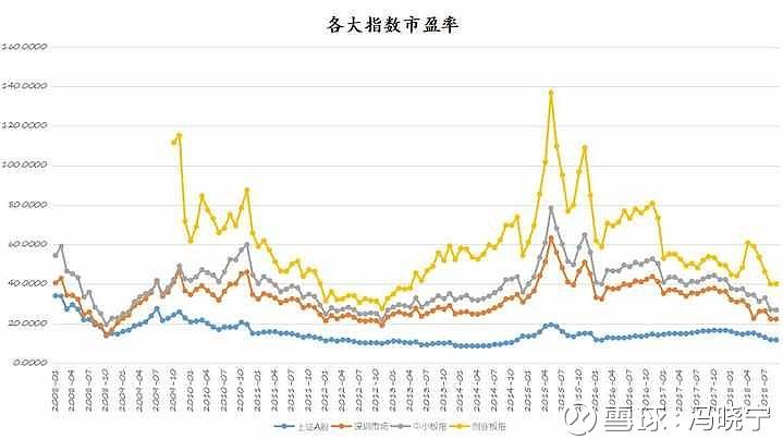 今天股市的最新走势预测_今天股市的最新走势预测分析