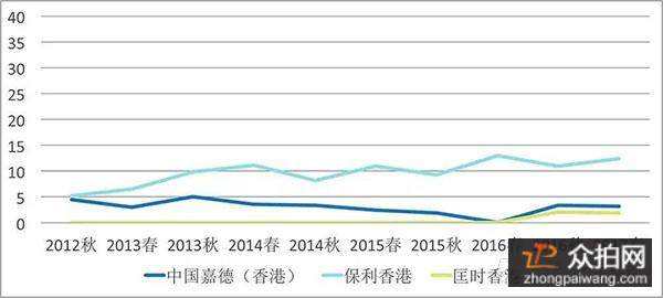 2017年香港开奖走势图_2009年香港历史开奖记录版