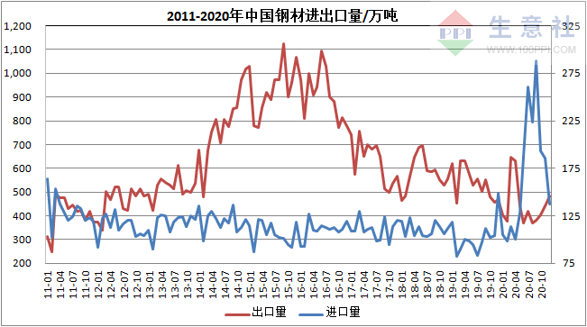 牛价格2021走势最新_今年牛价行情走势如何2021