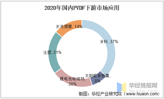 pvdf2021年价格走势图_2020年pva价格走势