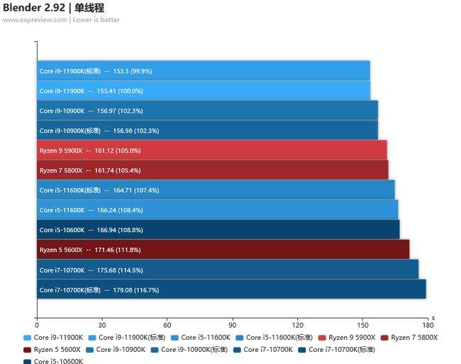 11600k价格走势_11600k性价比