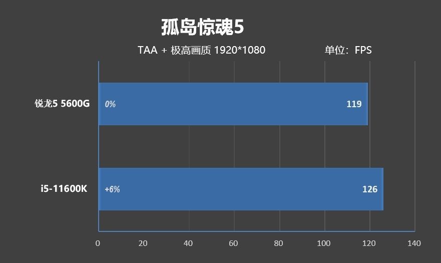 11600k价格走势_11600k性价比