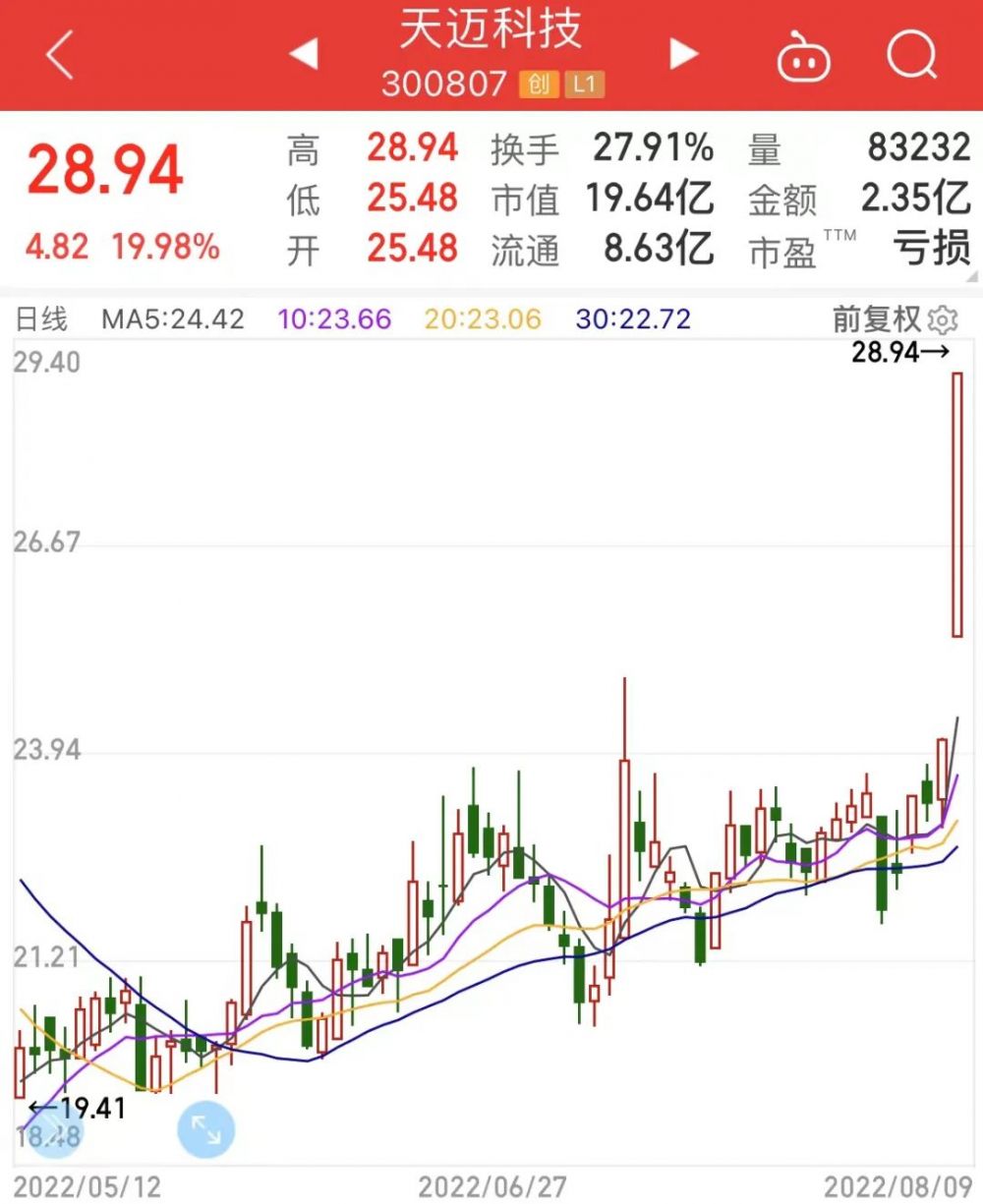 股票有10分钟走势图吗_股票10点钟决定走势