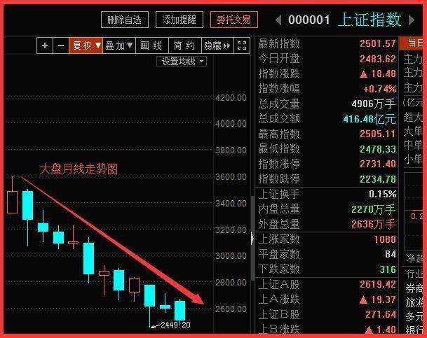 一般12月份最后几天股市走势_一般12月份最后几天股市走势如何