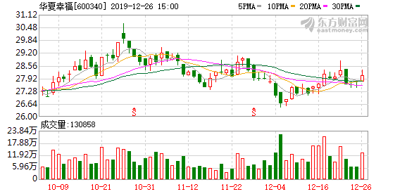 一般12月份最后几天股市走势_一般12月份最后几天股市走势如何