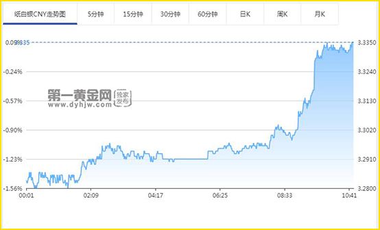 纸白银价格走势今日_今天纸白银价格走势图