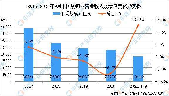 2022年竹浆浆板价格走势_竹浆板市场价格