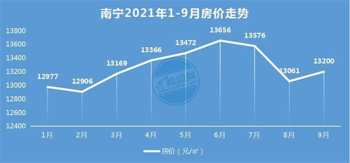 房价2021年房价走势南宁_南宁房价2021最新房价走势