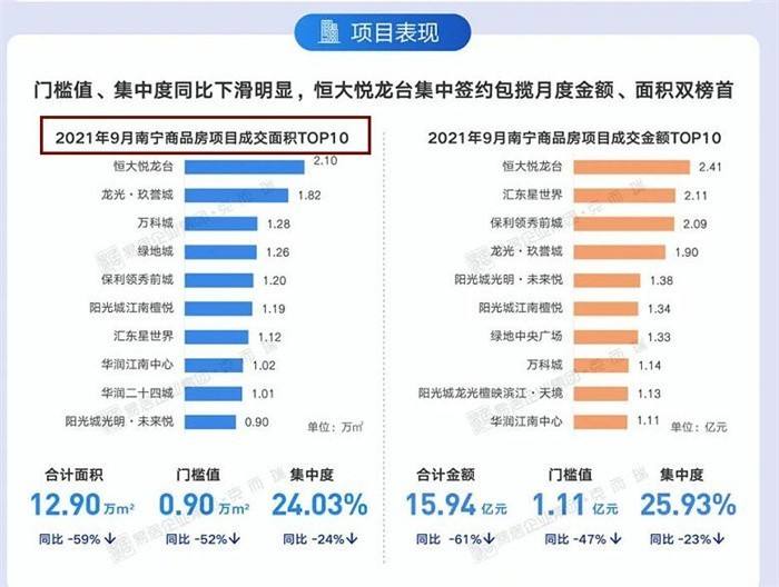 房价2021年房价走势南宁_南宁房价2021最新房价走势