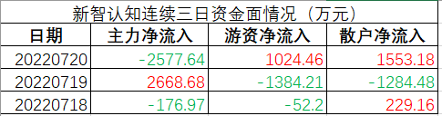 300052股票明天走势_股票300051今天行情