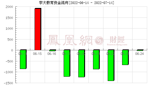 300052股票明天走势_股票300051今天行情