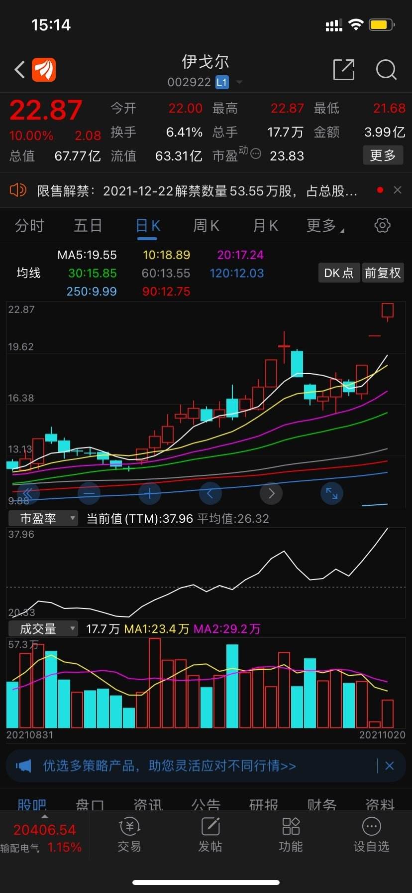 福达合金股票明天的走势_福达合金股2020公司业绩