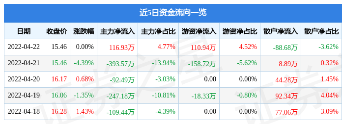 福达合金股票明天的走势_福达合金股2020公司业绩